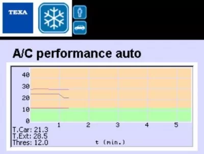 Комплект для проверки эффективности системы А/С для Texa Konfort Touch S0755Q