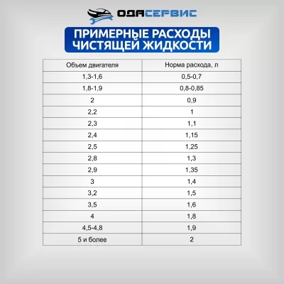 Установка для промывки топливной системы ODA GX-100