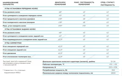 Стенд сход-развал 3D четырехкамерный NORDBERG C804 (7015)