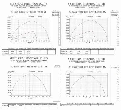 Гайковерт пневматический ударный 1/2", 1627 Нм, MIGHTY SEVEN NC-4255Q