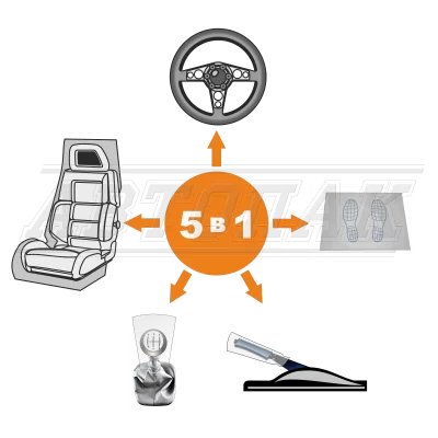 Комплект для защиты салона 5 в 1 (в коробке 100шт.) Автопак 074.907.00