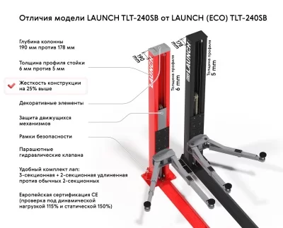 Двухстоечный электрогидравлический подъемник Launch (ECO) TLT-240SB 220В