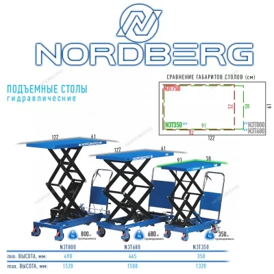 Стол подъемный гидравлический, 350 кг, двойные ножницы, синий NORDBERG N3T350