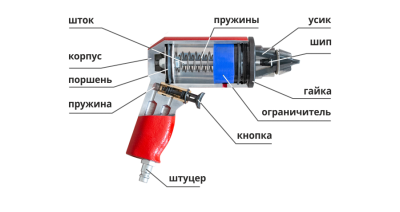 Шиповальный пистолет СИБЕК ПШ-12-М