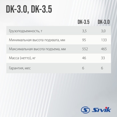 SIVIK DK-3.0