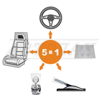 Комплект для защиты салона 5 в 1 (в коробке 100шт.) Автопак 074.907.00